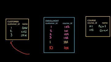 Topic 01, Part 08 - The DBMS and Database Applications - Components of a Database System