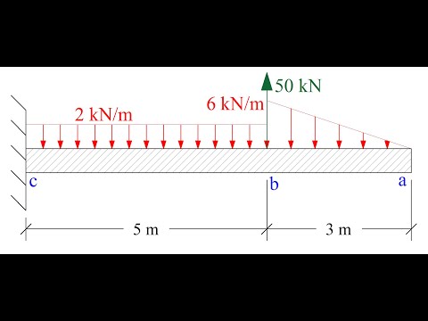 How to Draw the Shear and Bending Moment Diagrams for Beam, Ex. 1.