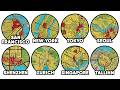 Every Most ADVANCED City Explained in 9 Minutes