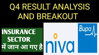 Niva Bupa Health Insurance Company Ltd || Q4 RESULT ANALYSIS || BREAKOUT STOCK ||