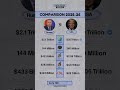 USA vs Russia Trade Clash: Who Controls the Global Economy?