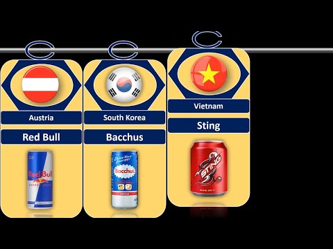 Energy Drinks From Different Countries