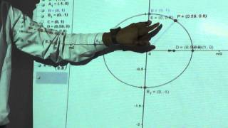 simple harmonic motion using Geogebra-Kavin