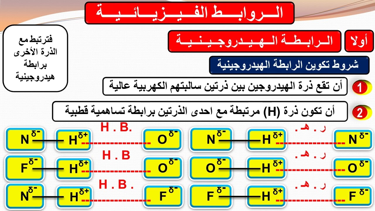 الرابطة الهيدروجينية