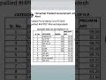hp allied mains and pre cut off