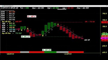 BEST HEIKIN ASHI SUPERB ROBOT TRADING CHART CODE : 3*255 PROFIT BOOSTER AMIBROKER AFL FORMULA