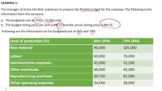 LECTURE FLEXIBLE BUDGET & PERFORMANCE REPORT EXAMLE 1
