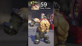 The Most Popular Heroes to One Trick in Top500 #Overwatch #shorts