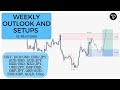 Weekly outlook and setups VOL 107 (12-16.07.2021) | FOREX