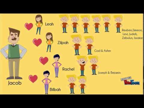 Abraham S Family Tree Chart