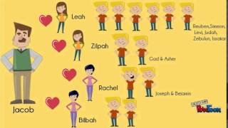 Abraham s Family Tree