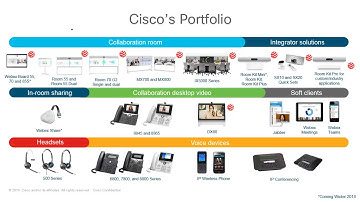 SaaS Authorization Training   Webex Devices   Module 2   Part 4 of 5   Video