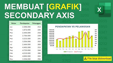 kelas excel: MEMBUAT [ GRAFIK ] COMBO DI EXCEL 📊 📈