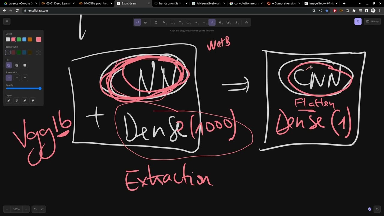 Vidéo 104/160 - Transfert Learning pour l'Extraction des caractéristiques sur les Images