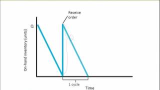 MGMT617_Topic061