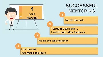 Mentoring: How to be an effective Mentor - Golden Nugget #6