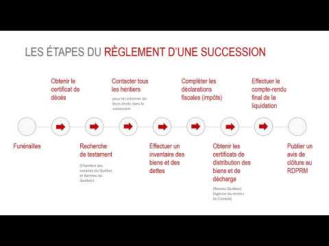 Introduction aux Titres Légendaires Microgaming