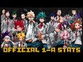 All Class 1-A Stats From The Official MHA Ultra Analysis Data Book - My Hero Academia Ultra Analysis