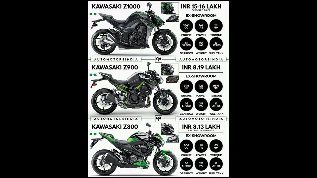 Kawasaki Z1000 Vs Z900 Z800 Shorts Bike Supernaked