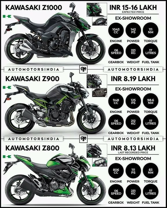 Kawasaki Z1000 vs Z900 vs Z800 #shorts #bike #supernaked