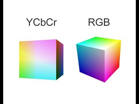 YCbCr and RGB Colour