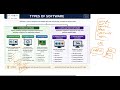 Operating System, Utilities, Drivers & Translators | Types of Software | Class 11 | CBSE