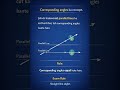 Corresponding Angles Rule | Geometry #education #ekmotahathighumechala #knowledge #physics #maths