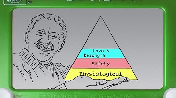 Who built Maslow’s Hierarchy of Needs pyramid?