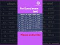 #boardexam ##