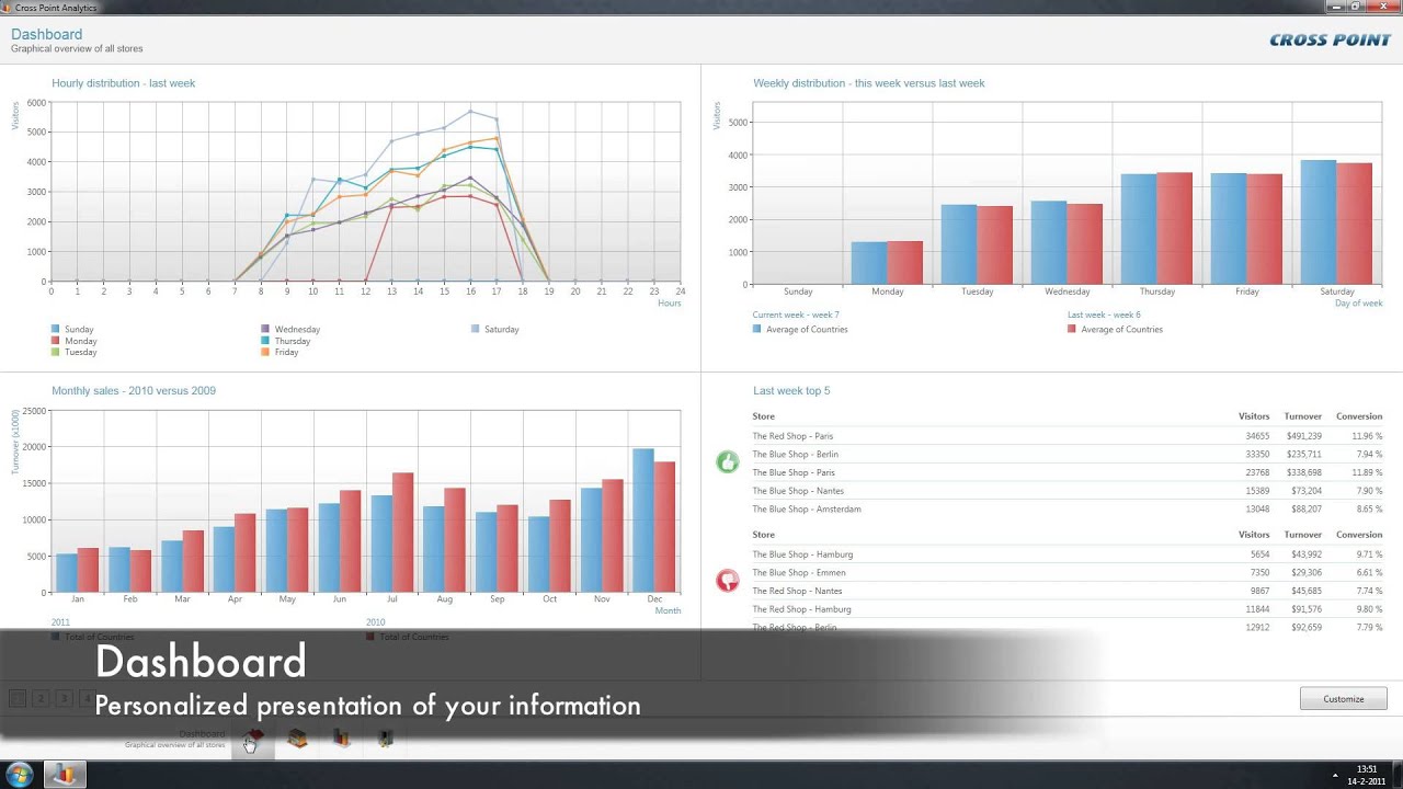 Cross Point Analytics - YouTube