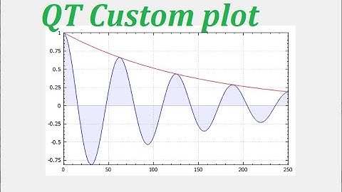 QT Customplot Example