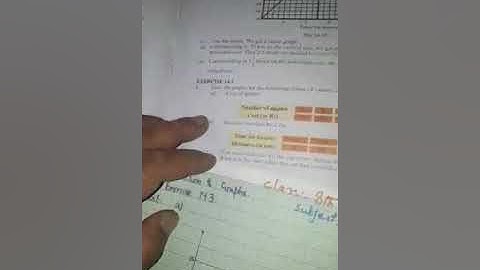 Introduction to Graphs exercise 14.3 class 8th