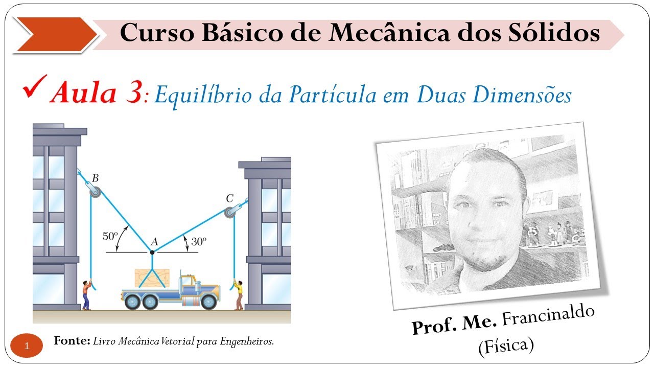 Equilíbrio da Partícula em duas Dimensões - Aula 3 - Mecânica dos Sólidos