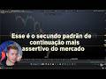 Retângulo de alta no BTC | Entenda o segundo padrão gráficos mais assertivo