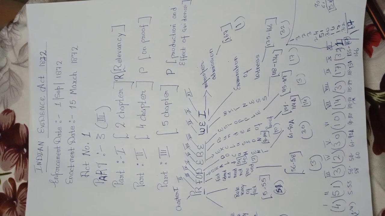 Trick for evidence act ( chapter and part )