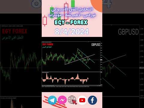 الباوند دولار ايجى فوركس المراجعة الاسبوعية على العملات أ احمد كمال