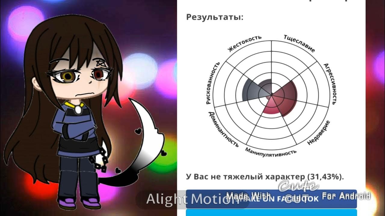 Тесте на тяжелый характер. Тесты психологические idrlabs. Тесты психологические idrlabs. Тесте на тяжелый характер. Тест психология.