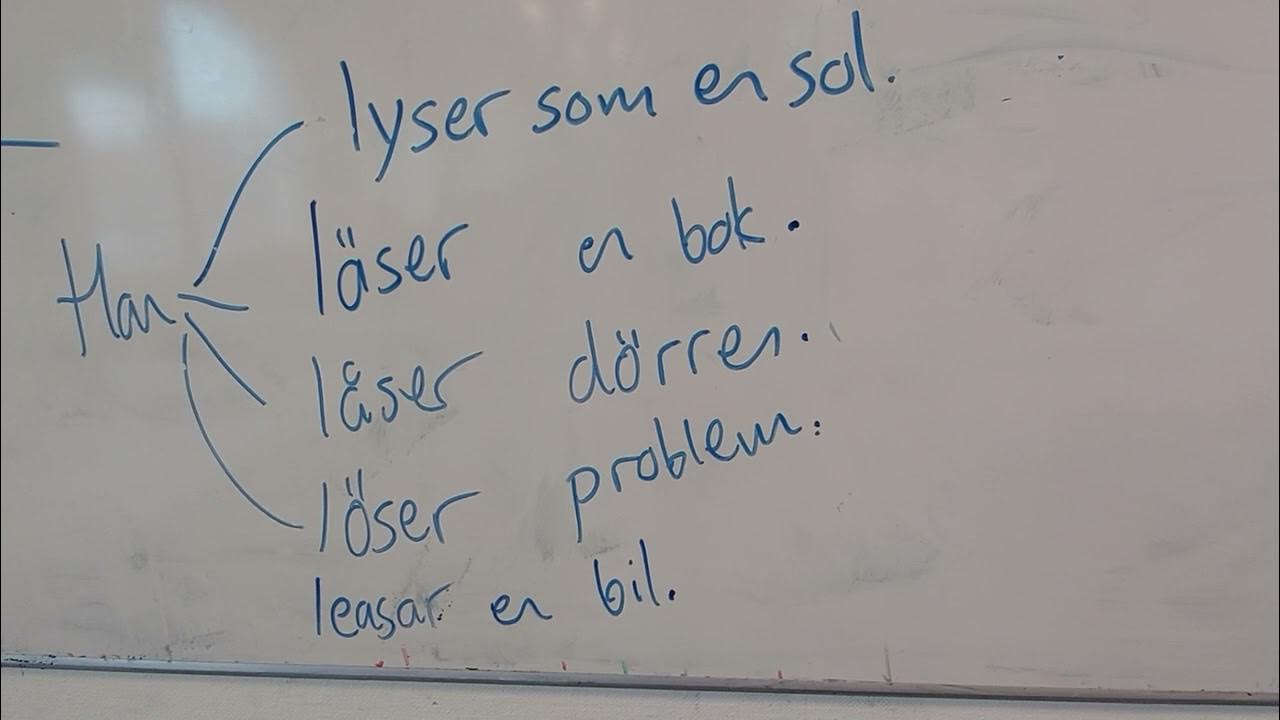 Vokaler. Exempel med meningar. Översättning till engelska. SFI B, C & D