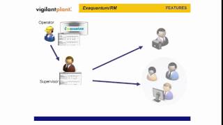 Introduction to Exaquantum Report Manager screenshot 4