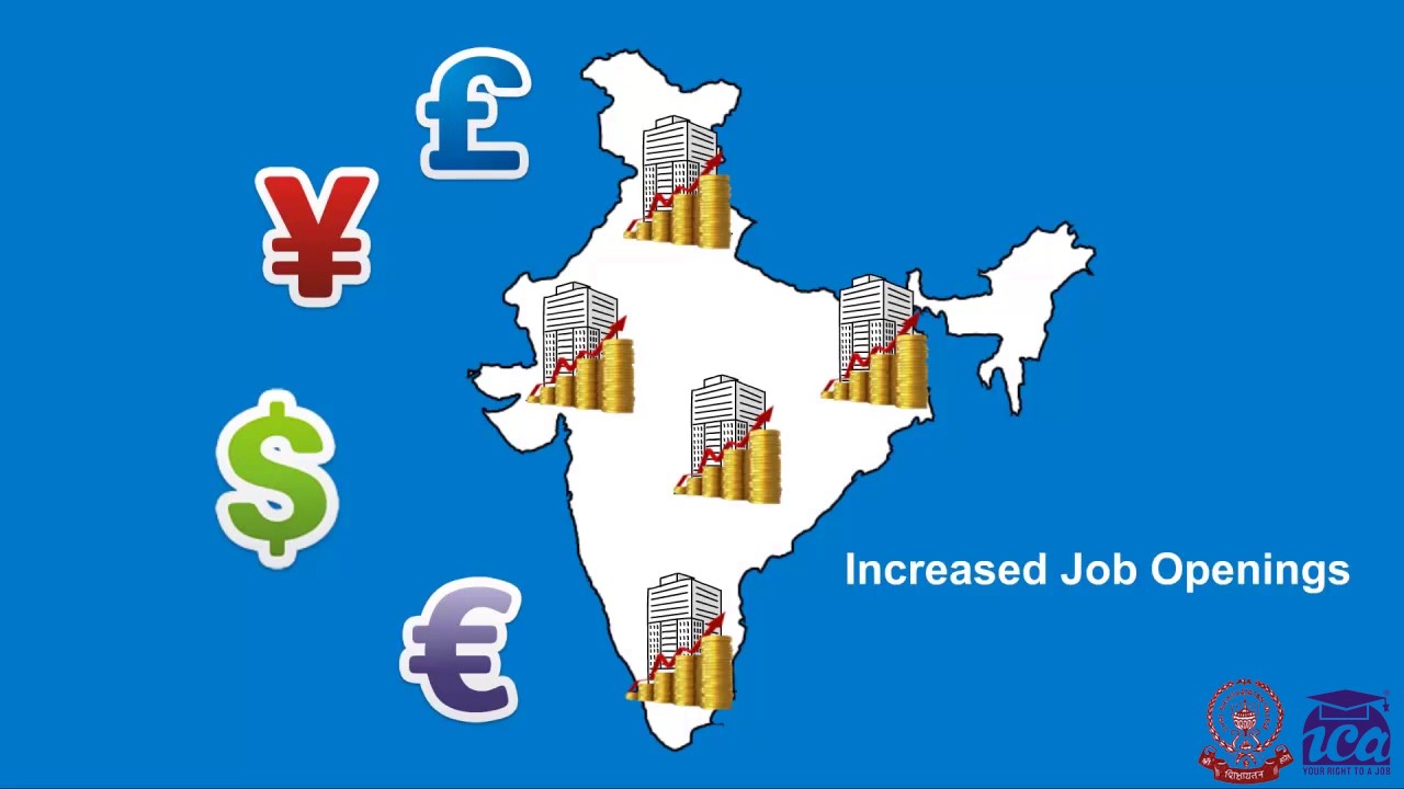 Impact of Globalization in India YouTube
