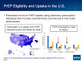 CROI Update 2018: Prevention