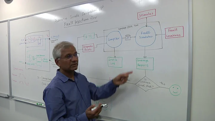 Safety Critical Design In Automotive