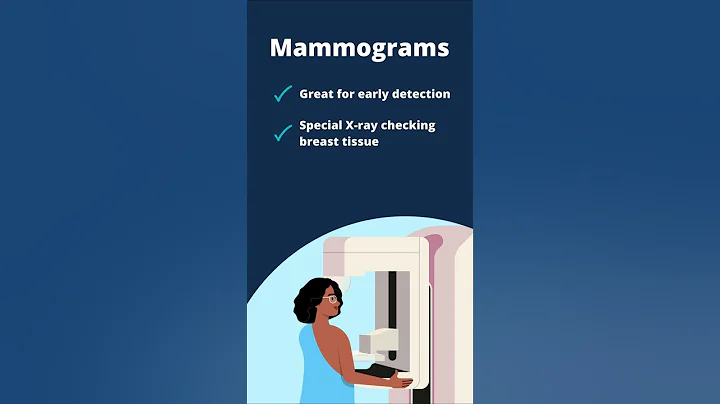 CHPW Be Well: Let's talk Mammograms