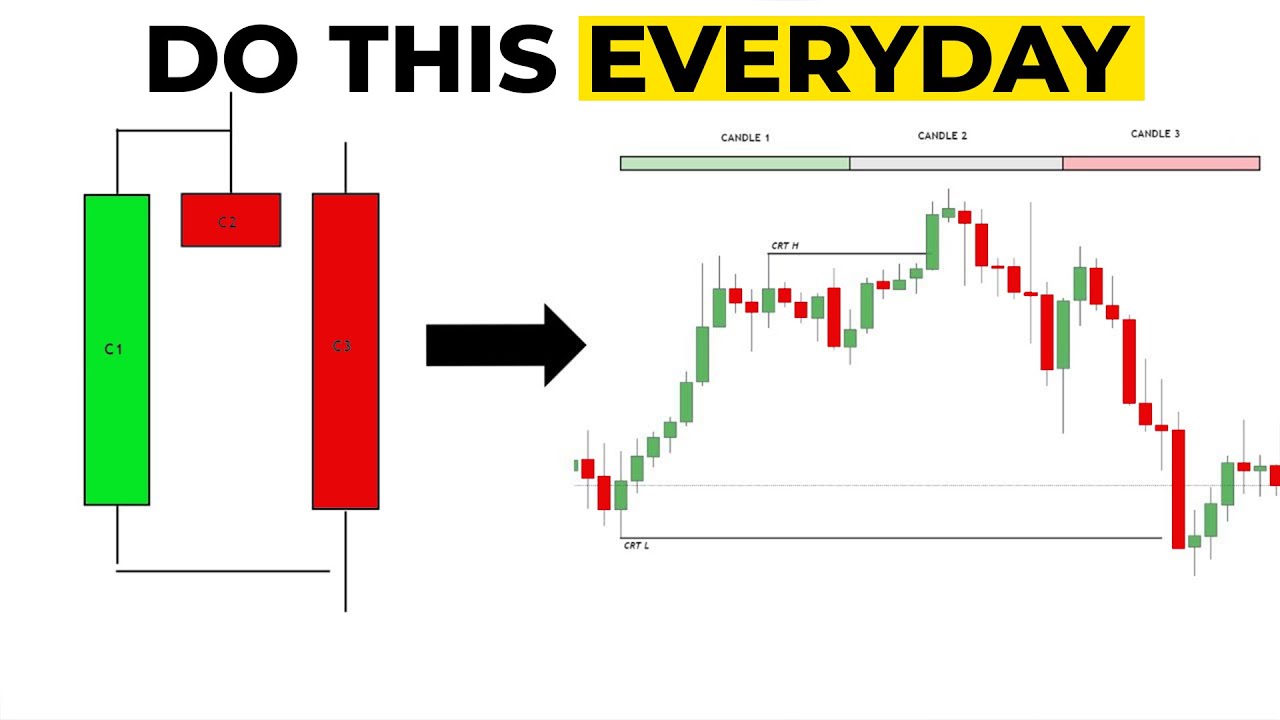 My Simplest CRT Strategy Works Every Single Day - YouTube