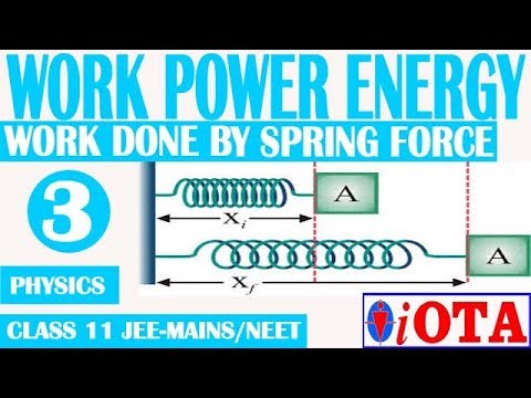 WORK POWER ENERGY\\WORK DONE BY VARIABLE FORCE\\LEC-3\\PHYSICS\\CLASS ...