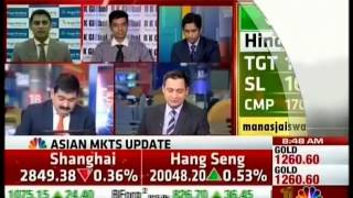 CNBC Awaaz Market Countdown, 04 March 2016 - Mr. Mayuresh Joshi, Angel Broking