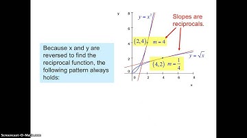 3.8 Derivatives of Inverse Functions (part 1)