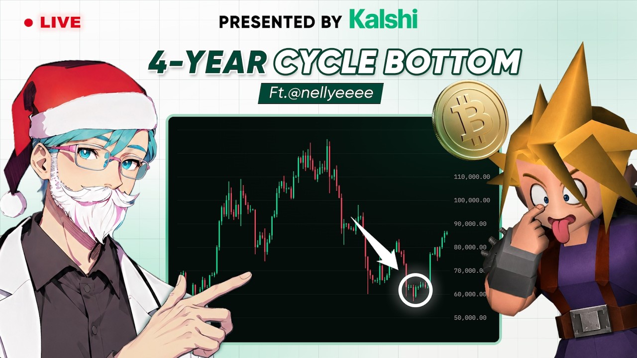 #BTC Cycle Bottom ft. Nelly