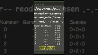 chmod numeric 1