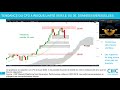 Fin de baisse ou Bull Trap sur les grands indices? Stratégie de moyen et long terme .